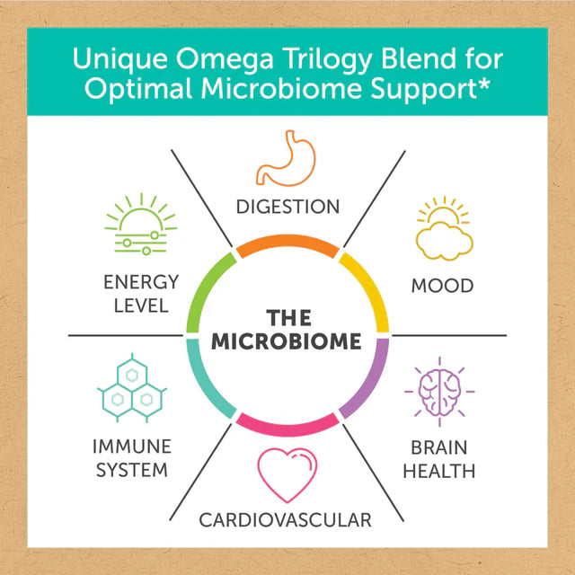 Enzyme Science - Aqua Biome Omega-3 Maximum Strength