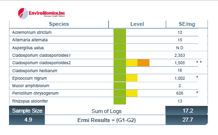 Envirobiomics- ERMI Home Mould Test (excludes Lab fee)