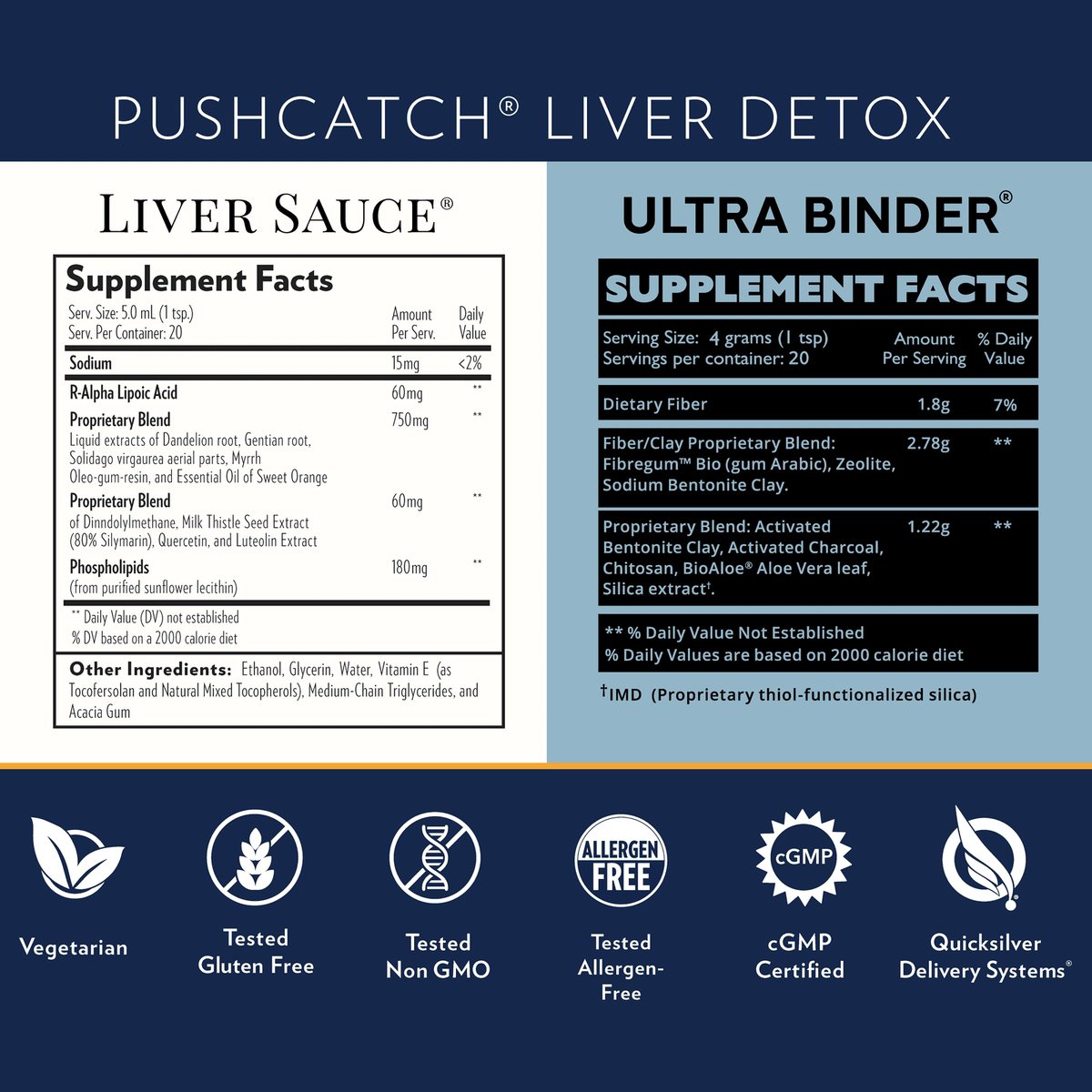 Quicksilver Scientific - PushCatch Liver detox – The Mould Project