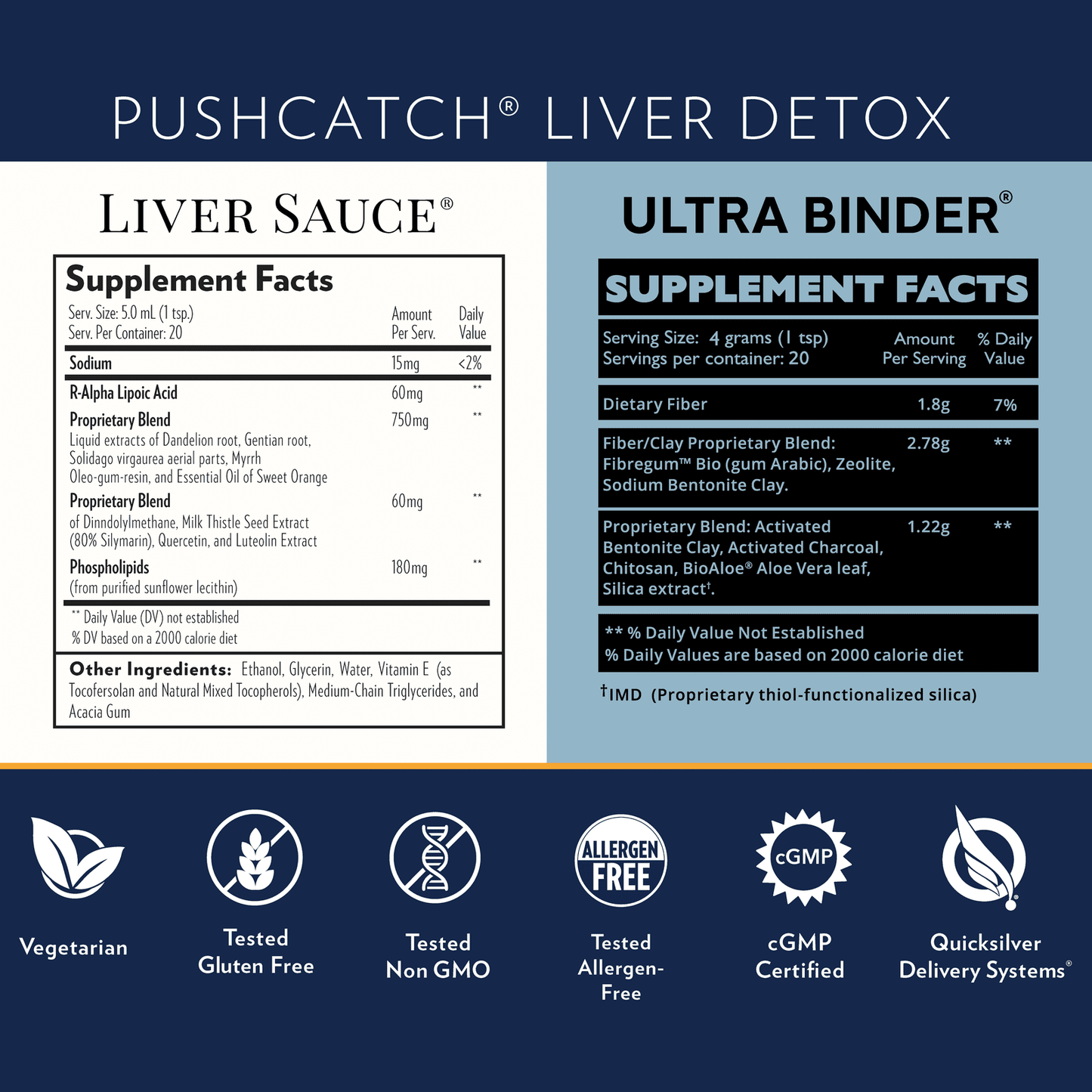 Quicksilver Scientific - PushCatch Liver detox