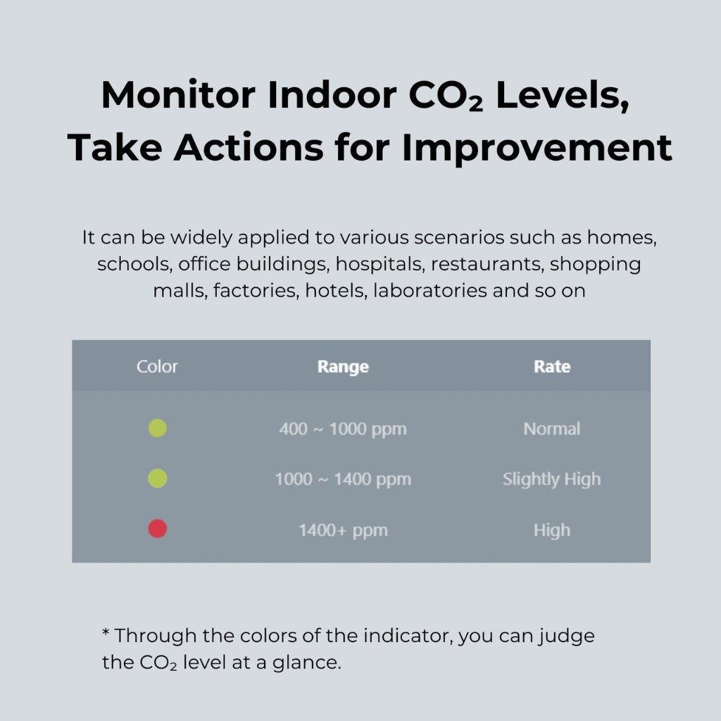 Smart Air CO2 Monitor